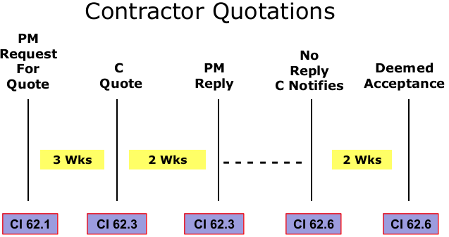 contractorQuotations.png