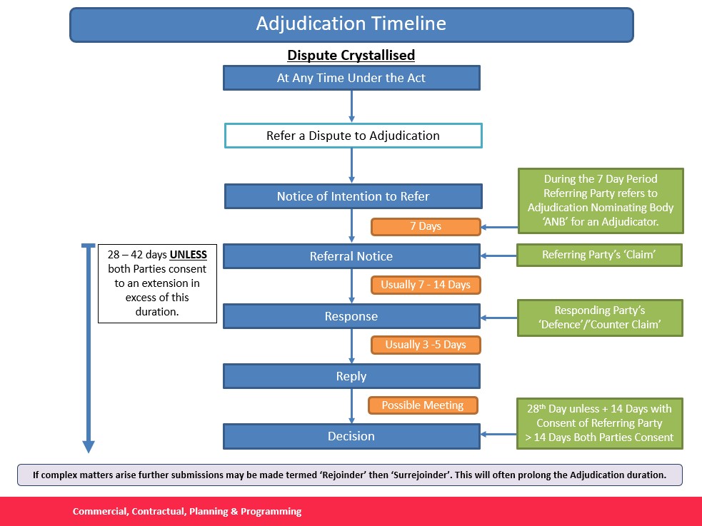 Adjudication_Timeline.jpg