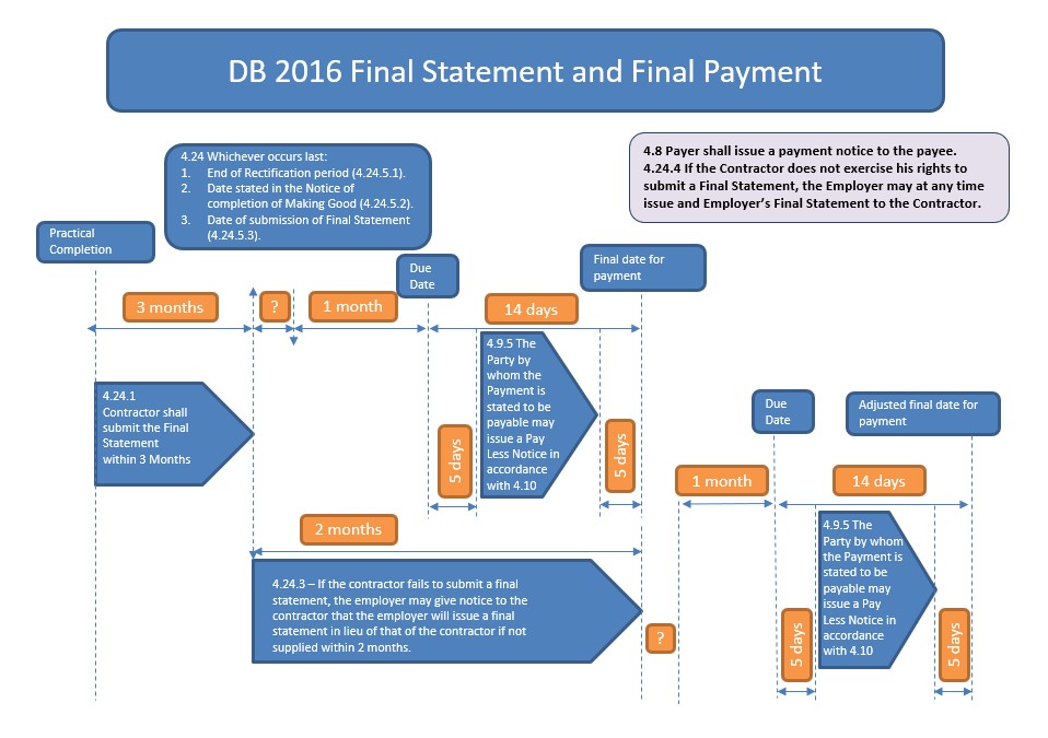 DB_2016_Final_Statement_and_Final_Payment_.jpg
