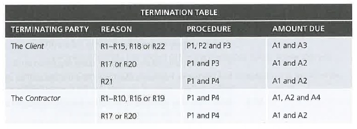 Termination_Table.jpg
